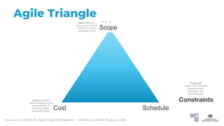 Agile Triangle
Value
Quality
Scope
Schedule
Cost
Constraints
Source: Jim Highsmith, Agile Project Management : Creating Innovative Products, 2009
Value (Extrinsic)
Value to the customer
in terms of a current
releasable product
Constraints
(Scope, Cost, Schedule)
Important project
parameters, but
are not the goal
Quality (Intrinsic)
Deliver continuous value
to the customer, in
terms of a reliable,
adaptable product
 