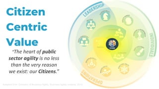 UNOFFICIAL
UNOFFICIAL
Citizen
Centric
Value
“The heart of public
sector agility is no less
than the very reason
we exist: our Citizens.”
Adapted from: Domains of Business Agility, Business Agility Institute, 2019
 