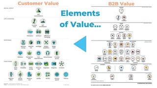 Elements
of Value…
Customer Value B2B Value
 