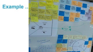 UNOFFICIAL
UNOFFICIAL
Example ….
 