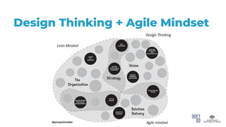 Design Thinking + Agile Mindset
 