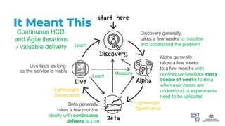 It Meant This
Discovery generally
takes a few weeks to mobilise
and understand the problem
Alpha generally
takes a few weeks
to a few months with
continuous iterations every
couple of weeks to Beta
when user needs are
understood or experiments
need to be validated
Beta generally
takes a few months
ideally with continuous
delivery to Live
Live lasts as long
as the service is viable
Measure
Learn
Learn
Continuous HCD
and Agile iterations
/ valuable delivery
Lightweight
Governance
Lightweight
Governance
 