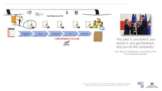 Source: Dr Matthew R. Kennedy, Program Executive Office,
Defense (Army), Defense Acquisition University, 2018
“You plan it, you build it, you
launch it, you get feedback.
And you do this constantly,”
Gen. Ellen M. Pawlikowski, Commander of Air
Force Material Command
 