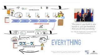 Source: Dr Matthew R. Kennedy, Program Executive Office,
Defense (Army), Defense Acquisition University, 2018
“You plan it, you build it, you
launch it, you get feedback.
And you do this constantly,”
Gen. Ellen M. Pawlikowski, Commander of Air
Force Material Command
 