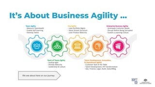 It’s About Business Agility …
We are about here on our journey
 