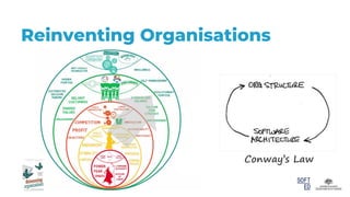 Reinventing Organisations
Conway’s Law
 