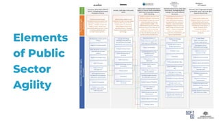 Elements
of Public
Sector
Agility
 