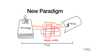 New Paradigm
 