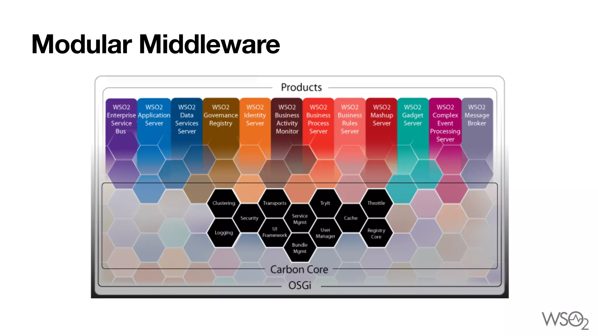Modular Middleware
 