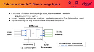 Extension example 2: Generic image layers
● Containerd can handle arbitrary image layers, not limited to OCI standards
• gzip, zstd, encrypted layers…
● Stream Processor plugin converts arbitrary media type to another (e.g. OCI standard types)
● Separated binary can plug into containerd, without re-compilation
Stream Processor in community
- imgcrypt for encrypted images
e.g. layer decription
Image
layers
Rootfs
snapshots
・・・
Builtin
decompressor
Plugin binary
Diff Service
 
