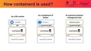 How containerd is used?
Low-level runtime
kubelet
CRI
Low-level runtime
containerd API
dockerd
Low-level runtime
containerd API
Arbitrary tools
As a CRI runtime
As a component of
Docker
As a general container
management tool
 