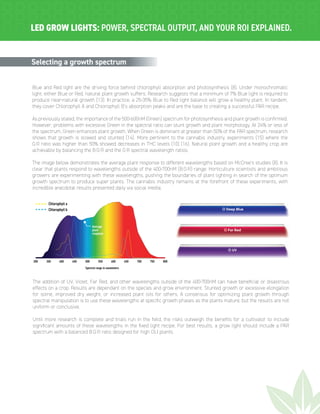 LED Grow Lights: Power, Spectral Output, & ROI Explained | PDF