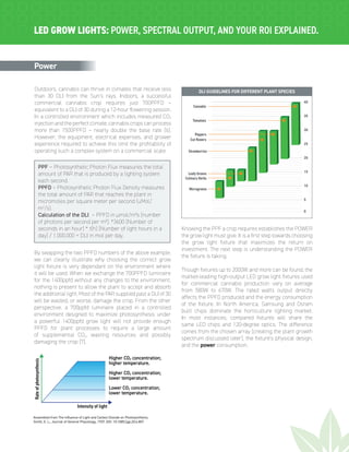 LED Grow Lights: Power, Spectral Output, & ROI Explained | PDF