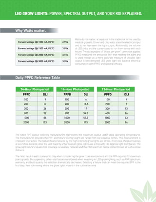 LED Grow Lights: Power, Spectral Output, & ROI Explained | PDF