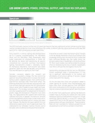 LED Grow Lights: Power, Spectral Output, & ROI Explained | PDF