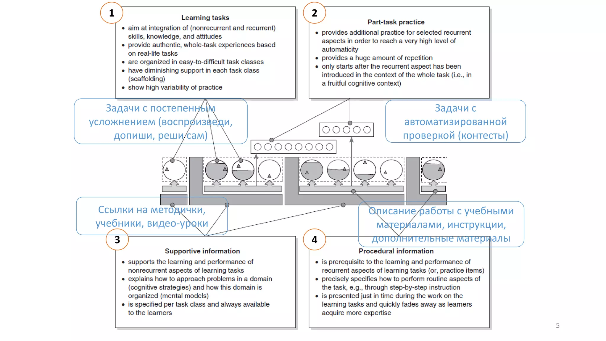 © Максименкова О.В, 2021 5
1 2
3 4
Задачи с
автоматизированной
проверкой (контесты)
Ссылки на методички,
учебники, видео-уроки
Описание работы с учебными
материалами, инструкции,
дополнительные материалы
Задачи с постепенным
усложнением (воспроизведи,
допиши, реши сам)
 