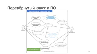 Перевёрнутый класс и ПО
Студенты
Преподаватель
Асинхронные
обсуждения
Формирующее или
самооценивание
Просмотр видео-
лекций
Изучение текстов и
презентаций
Решение учебно-
тренировочных заданий
Подготовка учебных
материалов
Подготовка материалов
для синхронной работы
Синхронная работа
Стриминговое ПО,
файловые хранилища, ПО
для телеконференций
ПО для поддержки
контроля знаний, офисные
приложения, каналы
синхронной и асинхронной
коммуникации
© Максименкова О.В, 2021 18
Обычный класс
Виртуальное пространство
 