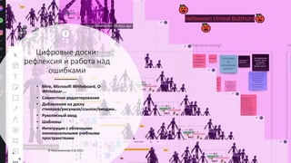 Цифровые доски:
рефлексия и работа над
ошибками
2
3
• Miro, Microsoft Whiteboard, O-
Whiteboar….
• Совместное редактирование
• Добавление на доску
стикеров/рисунков/ссылок/эмоджи..
• Рукописный ввод
• Шаблоны
• Интеграция с облачными
омниканальными учебными
пространствами
© Максименкова О.В, 2021
 
