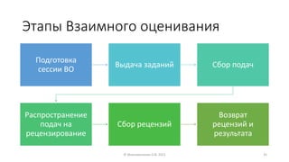 Этапы Взаимного оценивания
© Максименкова О.В, 2021 35
Подготовка
сессии ВО
Выдача заданий Сбор подач
Распространение
подач на
рецензирование
Сбор рецензий
Возврат
рецензий и
результата
 