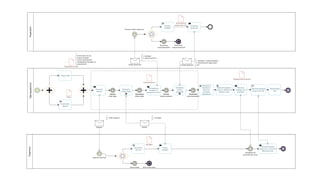 Податель
Преподаватель
Рецензент
Создать СВО
Параметры сессии
Подготовить
задание
Задание получено
Разослать
задания
Проверить
статусы подач
Выполнить
задание
Артефакт
Окончание
сбора подач
Конец подач Истёк срок подач
Получен запрос рецензии
Распределить
артефакты и
оценочные листы
Подать
артефакт
Оценить
артефакт
Отправить
рецензию
Окончание
рецензирования
Истёк срок
подачи рецензий
Проверить
статусы
рецензий
Окончание
рецензирования
Разослать
проверенные
рецензии
Проверенные
рецензии доступны
Заполненный
оценочный лист
Начало
сбор подач
Начало
рецензирования
Оценочный лист
Проверенные рецензии
Проанализировать
оценки и обработать
особые случаи
Проанализировать
результаты и отослать
обратную связь
Запрос рецензии
Проанализировать
результаты СВО
Объединить
рецензии и
запустить
сценарии
оценивания
Предоставить
ИОС
Задание
Готовая рецензия
Задание Подача
1. Артефакт
2. Оценочный лист
1. Артефакт с комментариями
2. Заполненный оценочный
лист
1. Файл задания 1. Артефакт
Расписание сессии
Список авторов
Список рецензентов
Отображение авторов на
рецензентов
© Максименкова О.В, 2021 37
 