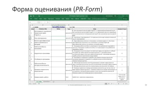 Форма оценивания (PR-Form)
© Максименкова О.В, 2021 38
 