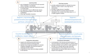 © Максименкова О.В, 2021 5
1 2
3 4
Задачи с
автоматизированной
проверкой (контесты)
Ссылки на методички,
учебники, видео-уроки
Описание работы с учебными
материалами, инструкции,
дополнительные материалы
Задачи с постепенным
усложнением (воспроизведи,
допиши, реши сам)
 