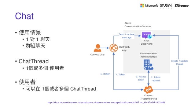 Chat
• 使用情景
• 1 對 1 聊天
• 群組聊天
• ChatThread
• 1個或多個 使用者
• 使用者
• 可以在 1個或者多個 ChatThread
https://docs.microsoft.com/en-us/azure/communication-services/concepts/chat/concepts?WT.mc_id=AZ-MVP-5003856
 
