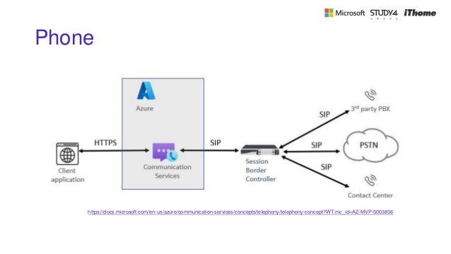 Phone
https://docs.microsoft.com/en-us/azure/communication-services/concepts/telephony/telephony-concept?WT.mc_id=AZ-MVP-5003856
 