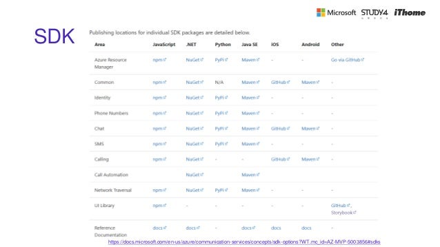 SDK
https://docs.microsoft.com/en-us/azure/communication-services/concepts/sdk-options?WT.mc_id=AZ-MVP-5003856#sdks
 