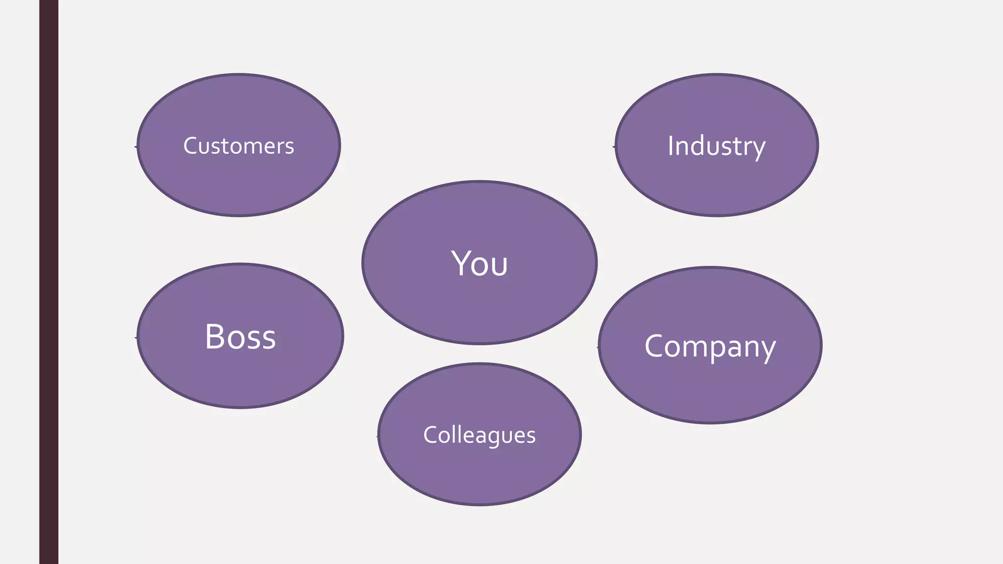 You
Boss
Colleagues
Company
Customers Industry
 