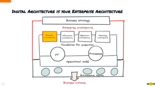 13
Digital Architecture is your Enterprise Architecture
 