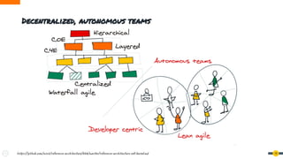 Decentralized, autonomous teams
16
https://github.com/wso2/reference-architecture/blob/master/reference-architecture-cell-based.md
 