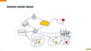 Domain-driven design
17
 