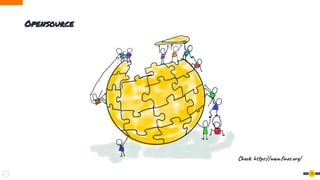 19
Opensource
Check: https://www.ﬁnos.org/
 