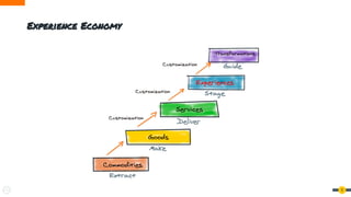 5
Experience Economy
 