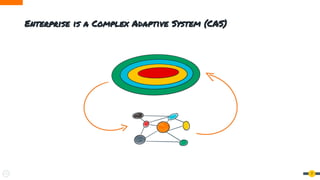 7
Enterprise is a Complex Adaptive System (CAS)
 