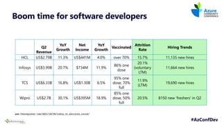 The future for Software developers by 2040 | PPTX