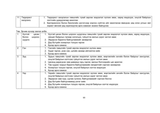 60
11 Террорист
халдлага
1. Террорист халдлагын гамшгийн тухай зарлан мэдээлэл хүлээн авах, хариу мэдэгдэх, онцгой байдлын
хэлтсийн удирдлагаар ажиллах
2. Бактериологи болон биологийн үүсгэгчээр хорлон сүйтгэх үйл ажиллагаа явагдсан үед олон улсын хөл
хориот өвчний үед хэрэгжүүлэх арга хэмжээг зохион байгуулах
Тав. Эрчим хүчээр хангах алба
1 Хүчтэй цасан
болон шороон
шуурга
1. Хүчтэй цасан болон шороон шуурганы гамшгийн тухай зарлан мэдээлэл хүлээн авах, хариу мэдэгдэх,
нөхцөл байдлын талаар хэлэлцэх, гүйцэтгэх ажлын үүрэг чиглэл авах
2. Эвдэрсэн барилга байгууламжийг засварлах
3. Дэд бүтцийн хохирлын тооцоо гаргах
4. Бусад арга хэмжээ
2 Ган 1. Гангийн гамшгийн тухай зарлан мэдээлэл хүлээн авах
2. Худаг гаргах, усан сан, цэгийн засвар үйлчилгээ хийх
3. Бусад арга хэмжээ
3 Зуд 1. Зудын гамшгийн тухай зарлан мэдээлэл хүлээн авах, мэргэжлийн ангийн бэлэн байдлыг хангуулах,
онцгой байдлын хэлтсээс гүйцэтгэх ажлын үүрэг чиглэл авах.
2. Цасанд дарагдсан зам даваанд гарц гаргах, малын бэлчээрийн цас арилгах
3. Төв суурин газрын барилга байгууламжийн хөлдөлтийг сэргээн засварлах
4. Хохирлын тооцоо гаргаж, онцгой байдлын хэлтэс мэдэгдэх
5. Бусад арга хэмжээ
4 Үер 1. Үерийн гамшгийн тухай зарлан мэдээлэл хүлээн авах, мэргэжлийн ангийн бэлэн байдлыг хангуулах,
онцгой байдлын хэлтсээс гүйцэтгэх ажлын үүрэг чиглэл авах
2. Эвдэрсэн зам гүүр, шугам сүлжээ, байгууламжийг сэргээн босгох
3. Дэд бүтцийн байгууламжид үзлэг хийх
4. Дэд бүтцийн хохирлын тооцоо гаргаж, онцгой байдлын хэлтэс мэдэгдэх
5. Бусад арга хэмжээ
 