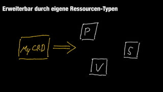 Erweiterbar durch eigene Ressourcen-Typen
 
