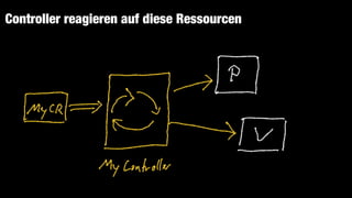 Controller reagieren auf diese Ressourcen
 