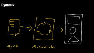 Dynamik
 