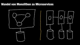 Wandel von Monolithen zu Microservices
 