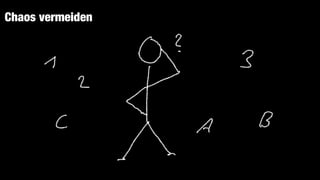 Chaos vermeiden
 