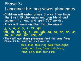Phase 3:
Learning the long vowel phonemes
•Children will enter phase 3 once they know
the first 19 phonemes and can blend and
segment to read and spell CVC words.
•They will learn another 26 phonemes:
•j, v, w, x, y, z, zz, qu
•ch, sh, th, ng, ai, ee, igh, oa, oo, ar, or, ur,
ow, oi, ear, air, ure, er
•They will use these phonemes (and the ones from
Phase 2) to read and spell words:
chip, shop, thin, ring, pain, feet, night,
boat, boot, look, farm, fork, burn,
town, coin, dear, fair, sure
 