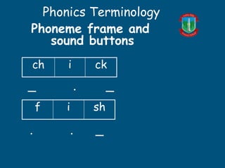 Phonics Terminology
Phoneme frame and
sound buttons
f i sh
ch i ck
_ . _
. . _
 