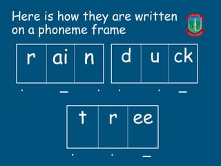 Here is how they are written
on a phoneme frame
r ai n d u ck
t r ee
. _ . . . _
. . _
 
