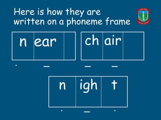 Here is how they are
written on a phoneme frame
n ear ch air
n igh t
. _ _ _
. _ .
 
