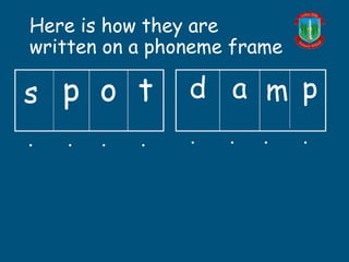 Here is how they are
written on a phoneme frame
p o t d a p
s m
. . . . . . . .
 