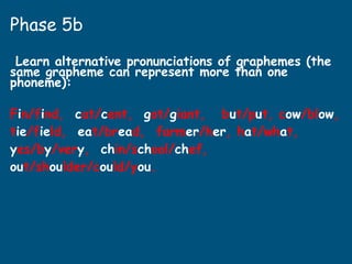 Phase 5b
Learn alternative pronunciations of graphemes (the
same grapheme can represent more than one
phoneme):
Fin/find, cat/cent, got/giant, but/put, cow/blow,
tie/field, eat/bread, farmer/her, hat/what,
yes/by/very, chin/school/chef,
out/shoulder/could/you.
 
