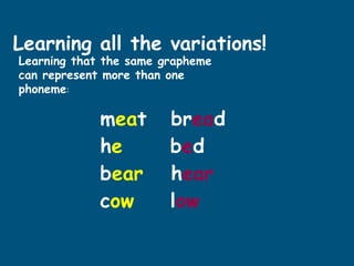 meat bread
he bed
bear hear
cow low
Learning that the same grapheme
can represent more than one
phoneme:
Learning all the variations!
 